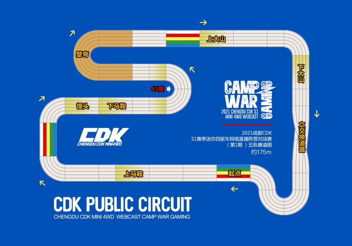 Track Map