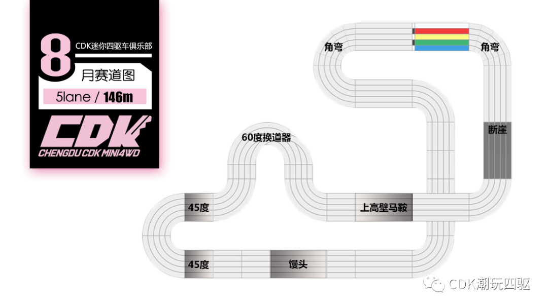 Track Map