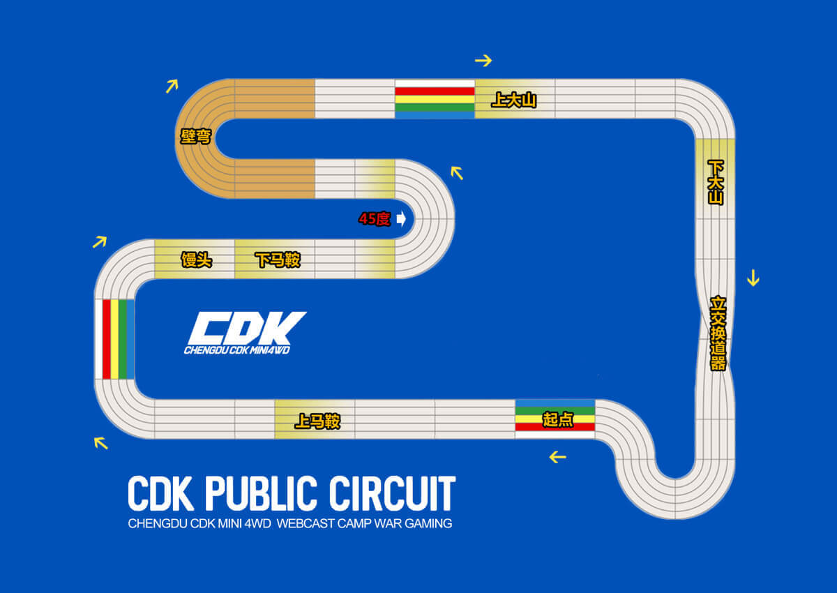 Track Map