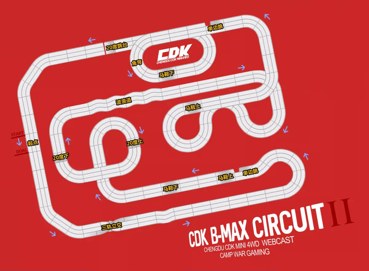Track Map