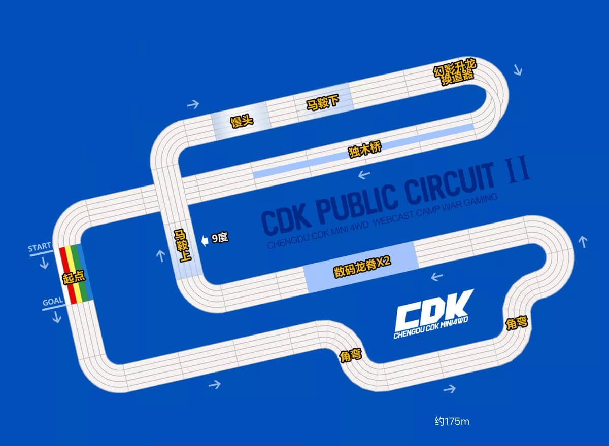 Track Map